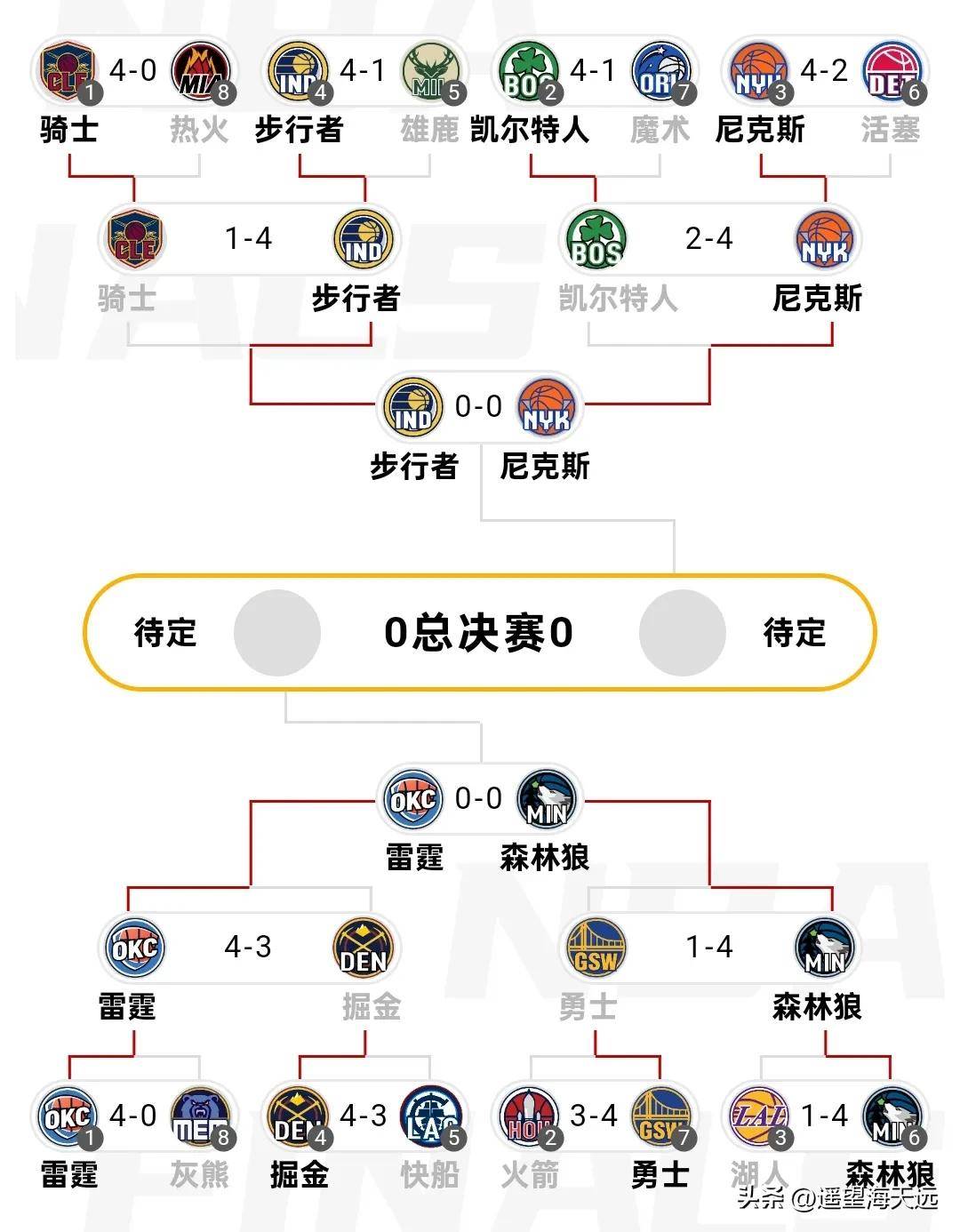 亚博-加时末段NBA季后赛焦点战，门兴格拉德巴赫临场应变，目标明确，赛程密集仍需轮换的简单介绍
